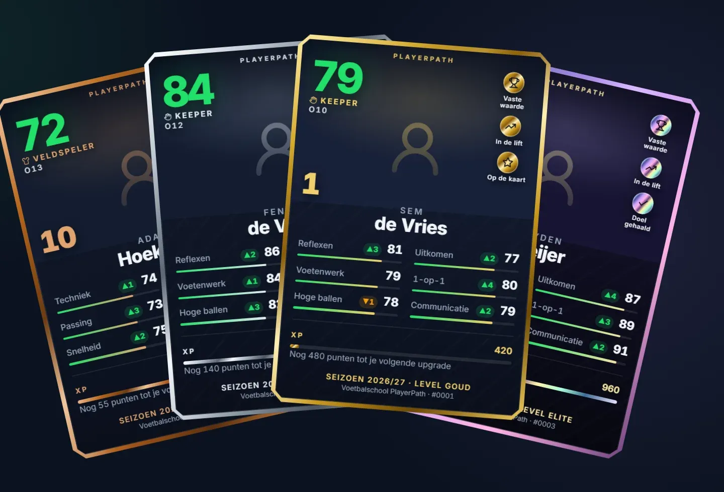 Vier spelerskaarten naast elkaar, van brons via zilver en goud tot elite.